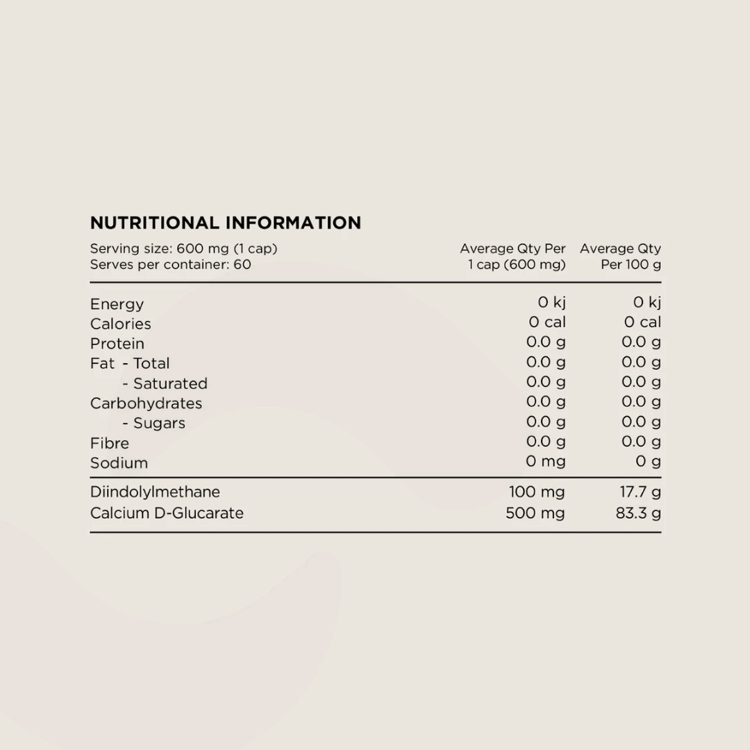 Switch Nutrition DIM+ capsules with Diindolylmethane and Calcium D-Glucarate.